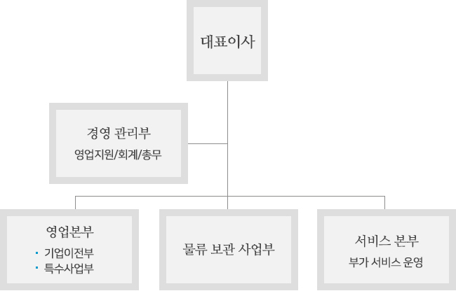 이미지명